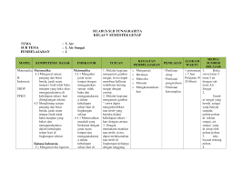 We did not find results for: Https Pdfcoffee Com Download Silabustunagrahitakelas5tema5subtema1docx Pdf Free Html
