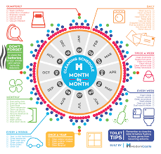 Schedule your team in minutes with the leading employee scheduling software. How To Plan A Condo Cleaning Schedule Zanjani Cleaning Service