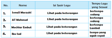 We did not find results for: Lengkap Kunci Jawaban Kelas 4 Tema 6 Subtema 1 Pembelajaran 6 Simple News Kunci Jawaban Lengkap Terbaru