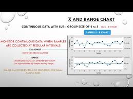 1 8 2 Xbar And Range Control Chart