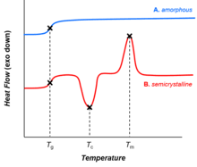 differential scanning calorimetry wikipedia