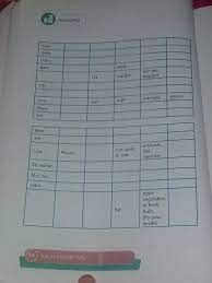 Maybe you would like to learn more about one of these? Tolong Dijawab Yaa Poinnya Banyak Loh Paket Bahasa Inggris Kelas 8 Halaman 55 56 Tolong Brainly Co Id