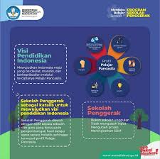 Maybe you would like to learn more about one of these? Wujudkan Visi Pendidikan Indonesia Kemendikbud Luncurkan Program Sekolah Penggerak