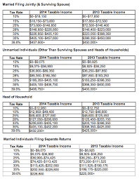 Tax Refund Schedule 2019 Eic