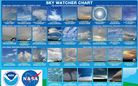 Cloud Chart Free Diy Homeschooler