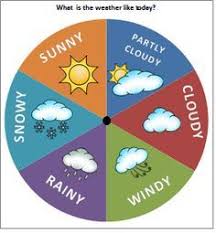 Mostly cloudy is a fairly grey day. Weather Theme For Preschool Clipart Weather Activities For Kids Homeschool Preschool Activities Preschool Activities