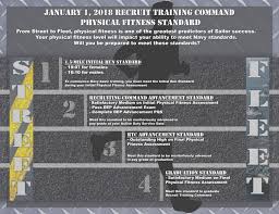 Navy To Make Recruits Pass A Run Test Prior To Boot Camp