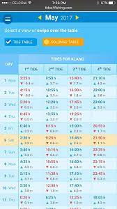 Mengingat pentingnya hal ini, maka berikut ini saja sajikan tabel pasang surut air dari bulan januari sampai bulan desember di tahun 2018 (sumber dinas. Apps Memancing Termudah Majalah Sirip