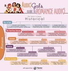 Audiogals Guide To Romance Audio Historical Audiogals Its not meddling, its just taking care of his family. audiogals guide to romance audio