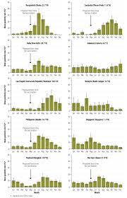 Household members should also avoid touching their eyes, nose, and mouth with unwashed hands. Influenza Seasonality And Vaccination Timing In Tropical And Subtropical Areas Of Southern And South Eastern Asia Abstract Europe Pmc