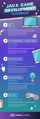 Coding games for beginners free. Java Game Development 6 Tutorials Guaranteed To Make Learning Fun Easy For Newbies