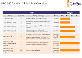 gileads hiv franchise under assault as it stares down