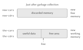 The complete reliability model of our example system is shown below: Garbage Collection Computer Science Wikipedia