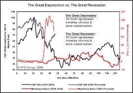 Comparing Economic Crises Mrs Myers U S History