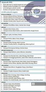 Senarai institut pendidikan guru di malaysia. 21 Ipg Disyor Tutup Mulai Tahun Depan