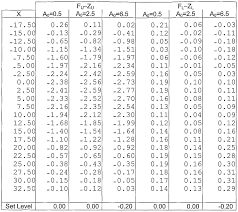 spectacle to contact lens conversion chart