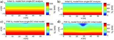 Giraffe sweatshirt with denim shirt collar. Challenges In Shallow Target Reconstruction By 3d Elastic Full Waveform Inversion Which Initial Model Geophysics