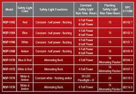 nightstick safety light flashlight