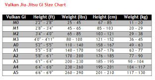Faaqidaad Fuji Jiu Jitsu Gi Size Chart