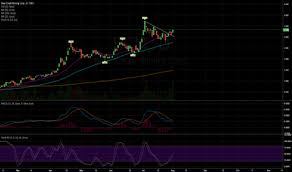 Bcm Stock Price And Chart Tsxv Bcm Tradingview