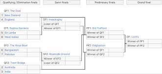 They allow us to decide whether or not to run a piece of code. What If The Ongoing Cricket World Cup Still Had A Super Eight Playoff But With The Afl Finals Format Uses Standings As Of This Moment Afl