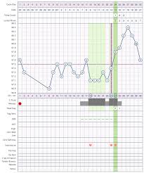 short luteal phase cycles ovagraph