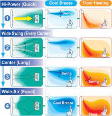 The filter is installed so that the arrow (and air flow). 3d Air Flow Parth Group