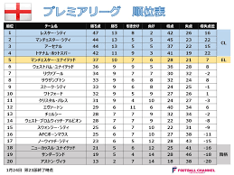 Check spelling or type a new query. ãƒ—ãƒ¬ãƒŸã‚¢ ãƒªãƒ¼ã‚° é †ä½ è¡¨ ã‚¤ãƒ³ã‚°ãƒ©ãƒ³ãƒ‰ ãƒ—ãƒ¬ãƒŸã‚¢ãƒªãƒ¼ã‚°é †ä½è¡¨ ï¼'ï¼– ï¼'ï¼—å¹´ ã‚¤ãƒ³ã‚°ãƒ©ãƒ³ãƒ‰ ãƒ—ãƒ¬ãƒŸã‚¢ãƒªãƒ¼ã‚°é †ä½è¡¨ ã‚µãƒƒã‚«ãƒ¼ ãƒ‡ã‚¤ãƒªãƒ¼ã‚¹ãƒãƒ¼ãƒ„ Online Amp Petmd Com
