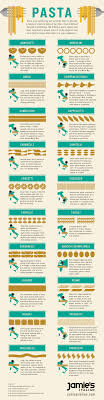 Names Of Pasta 6 Pictorial Charts Of Pasta Names