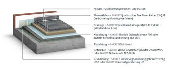 Dank der glasierten oberfläche kann sich kein schmutz in den fliesen festsetzen und sie sind zudem leicht zu reinigen. Fliesen Und Platten Im Aussenbereich Aber Mit Sicherheit Sakret Fliesen Bau Handwerk Fliesenkleber
