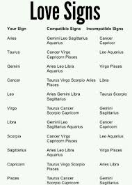 Astrology 2 Books In 1 A Beginners Guide To Zodiac Signs And A Guide To Compatibility In Love Friendships Zodiac Signs Leo Zodiac Signs Zodiac Signs Dates