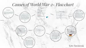 causes of world war 2 flowchart by kate paw on prezi