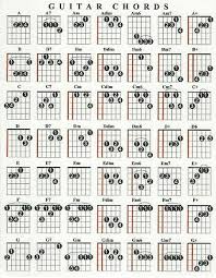 Guitar Chord Chart Guitar Lesson Quick Reference Ebay