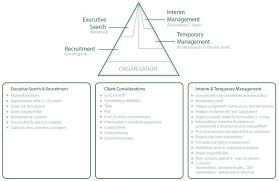 Image result for https://www.consultdustry.com/feasibility-studies