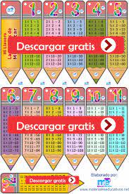 Llaveros De Las Tablas De Multiplicar En Pdf Tabla De Multiplicar Para Imprimir Tablas De Multiplicar Practicar Tablas De Multiplicar