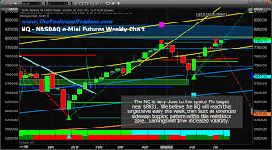 nasdaq 100 set to reach 8031 before topping investing com