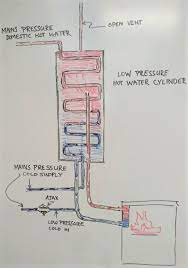 Check spelling or type a new query. Heating Water With Fire Homewood Stoves