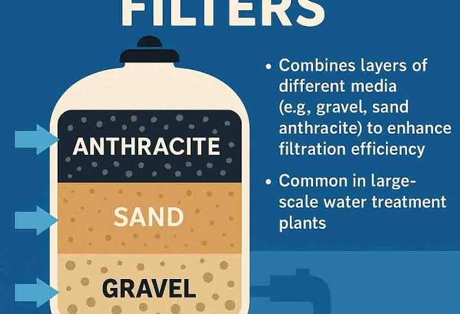 Susunan Lapisan Media Filter Air, buatan AI
