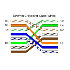 Network wiring instructions for rj11 and rj45. Diagram Cat 5e Crossover Cable Diagram Full Version Hd Quality Cable Diagram Outletdiagram Patriziaprestipino It