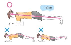 体幹トレーニング | スタッフブログ | 兵庫県尼崎市塚口駅すぐの24時間フィットネスジム・コラーゲンヨガスタジオ｜SynerGym（シナジム）｜