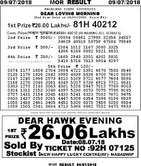 Lottery Sambad Today Result 11 55 Am Lottery Result Today Lottery Today Result