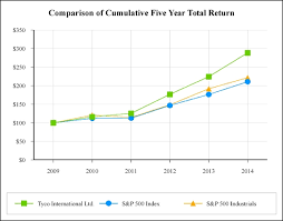 Fy14 10 K