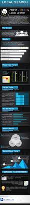 Factores Que Afectan A Las Busquedas Locales En Google Infografia Infographic Seo Tics Y Formacion Infografia Posicionamiento En Buscadores Factores