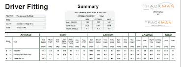 club head speed driver distance chart club head speed to