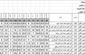 يوفر اليوم السابع نتيجة الشهادة الاعدادية 2019 بالاسم ورقم الجلوس لكل من محافظة القاهرة والجيزة والاسكندرية واسيوط والاقصر واسوان وكفر الشيخ والفيوم والبحيرة والمنوفية والغربية والدقهلية والقليوبية والشرقية والاسماعيلية وبورسعيد ومحافظة. Drive ÙƒØ´Ù Ø¯Ø±Ø¬Ø§Øª Ø§Ù„Ù†Ø§Ø¬Ø­ÙŠÙ† ÙÙŠ Ù†ØªÙŠØ¬Ø© Ø§Ù„Ø«Ø§Ù„Ø« Ø§Ù„Ø§Ø¹Ø¯Ø§Ø¯ÙŠ Ø§Ù„Ù…Ù†ÙˆÙÙŠØ© 2019 ÙÙŠØªÙˆ Ù†ØªÙŠØ¬Ø© Ø§Ù„Ø´Ù‡Ø§Ø¯Ø© Ø§Ù„Ø§Ø¹Ø¯Ø§Ø¯ÙŠØ© 2019 Ø§Ù„Ù…Ù†ÙˆÙÙŠØ© Ù†ØªÙŠØ¬Ø© Ø§Ù„Ø´Ù‡Ø§Ø¯Ø© Ø§Ù„Ø§Ø¹Ø¯Ø§Ø¯ÙŠØ© Ø¨Ø§Ù„Ù…Ù†ÙˆÙÙŠØ© Ø¨Ø±Ù‚Ù… Ø§Ù„Ø¬Ù„ÙˆØ³ Ø§Ù„Ø¨ÙˆØ§Ø¨Ù‡ Ø§Ù„Ø§Ù„ÙƒØªØ±ÙˆÙ†ÙŠÙ‡ Ù…Ø­Ø§ÙØ¸Ù‡ Ø§Ù„Ù…Ù†ÙˆÙÙŠÙ‡