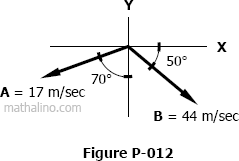 Create vector equations for each of the given forces. 012 Resultant Of Two Velocity Vectors Engineering Mechanics Review At Mathalino