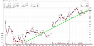 Currently i have a lot invested on coinbase and already use robinhood for stocks but not crypto. Shocking Realization Puts Robinhood And Coinbase Ipos In The Spotlight