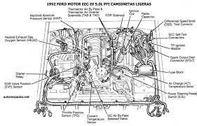 Checked fuel pressure, pulled o2 sensors, no codes. Ford 5 0l Y 5 8l 1981 93 Diagramas Esquemas Graphics