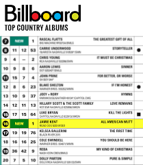 All American Mutt Debuts At 16 On Billboard Top Country Charts