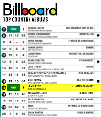 all american mutt debuts at 16 on billboard top country charts